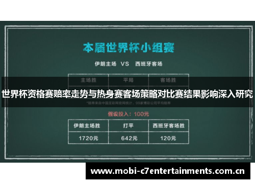 世界杯资格赛赔率走势与热身赛客场策略对比赛结果影响深入研究
