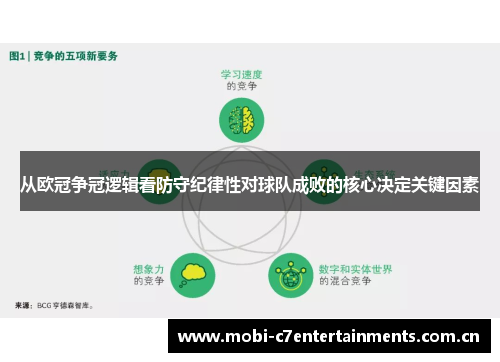 从欧冠争冠逻辑看防守纪律性对球队成败的核心决定关键因素